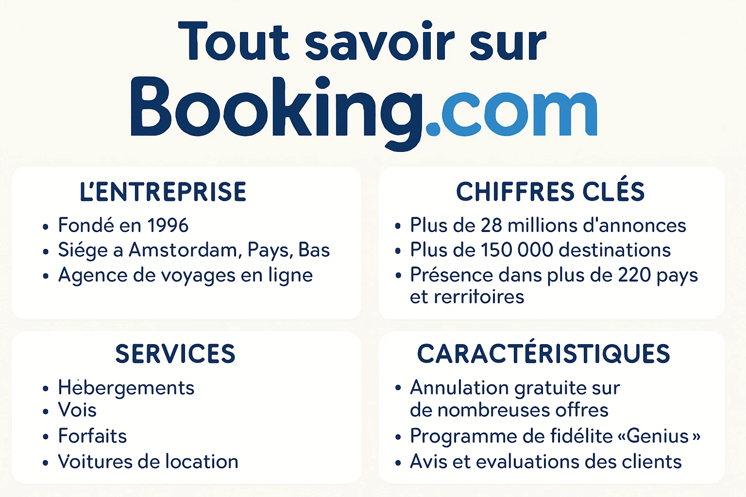 Tout savoir sur Booking.com